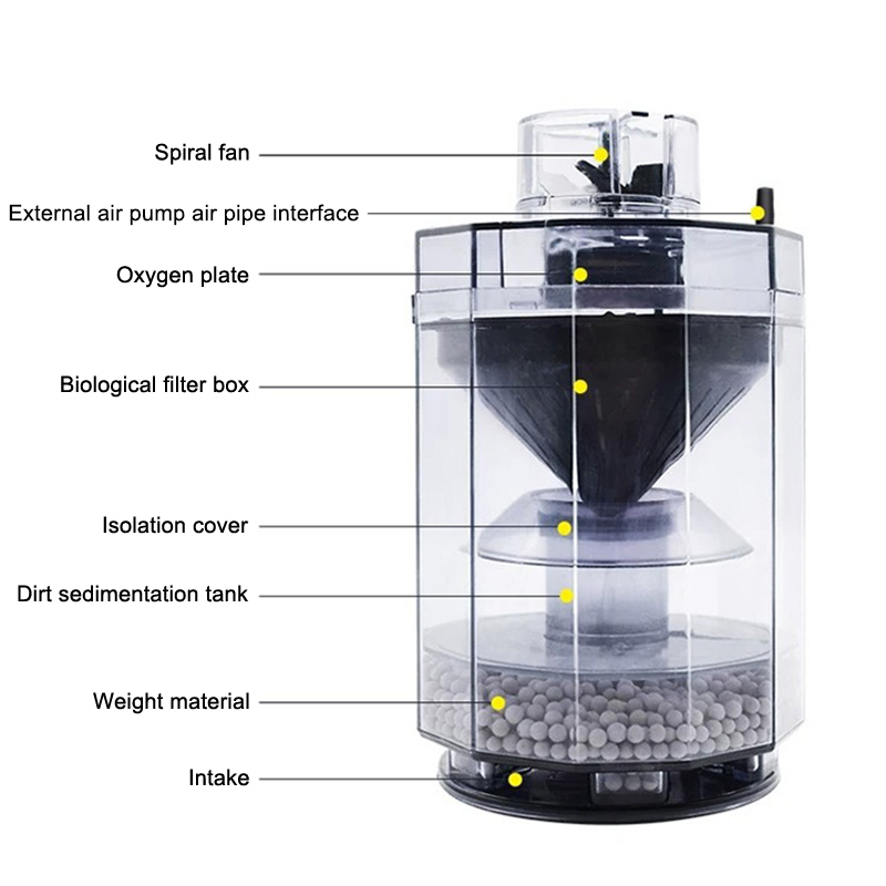 Fish Tank Waste Collector Tran - Marine Aquarium Overflow 评论和价格